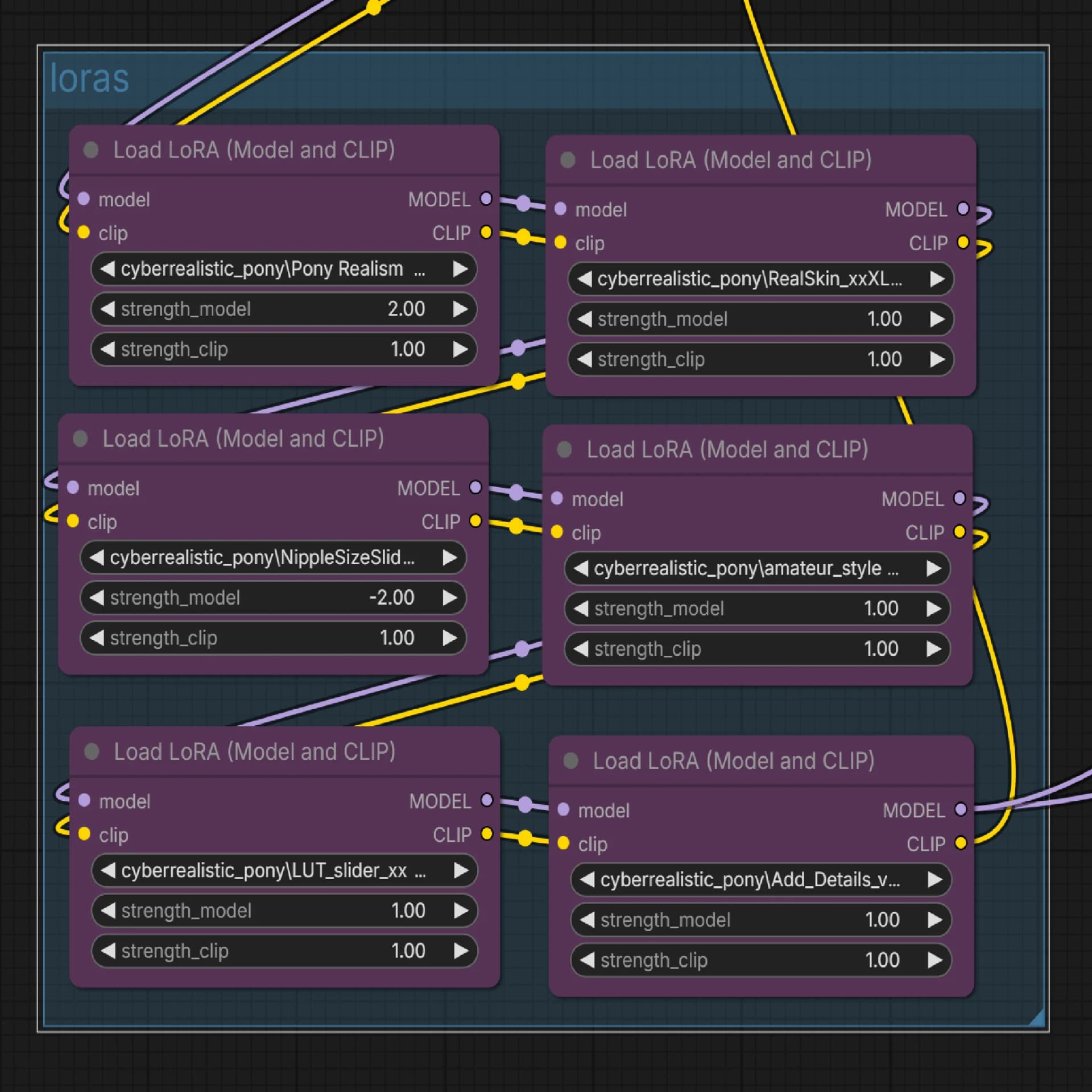 Build Advanced ComfyUI Workflows for Unrestricted Image Generation