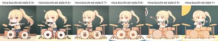 Bocchi-ed Style - LoRA - Image 5