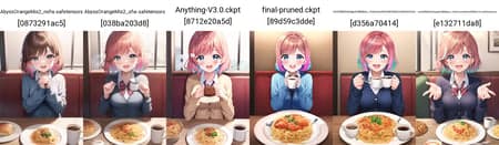 Across Table | Concept Lora 208 - Image 5