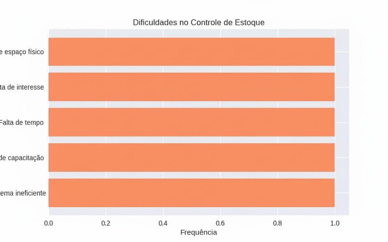 AI generated: corrija o nome cortado mantendo o mesmo grafico
