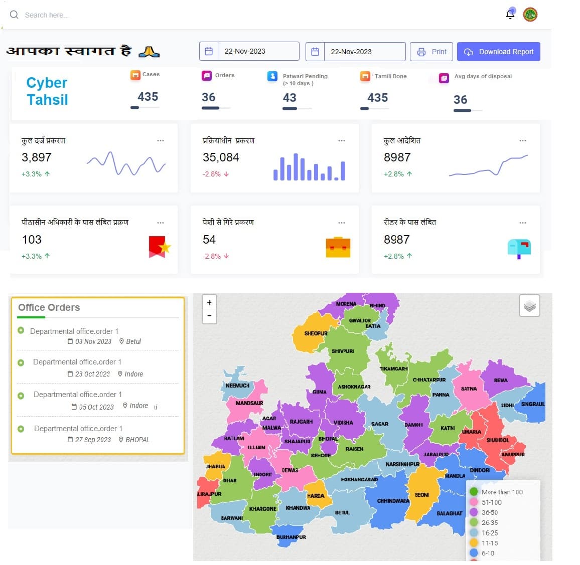AI generated: a dashboard showing stats , simple colour , white background , natural 
