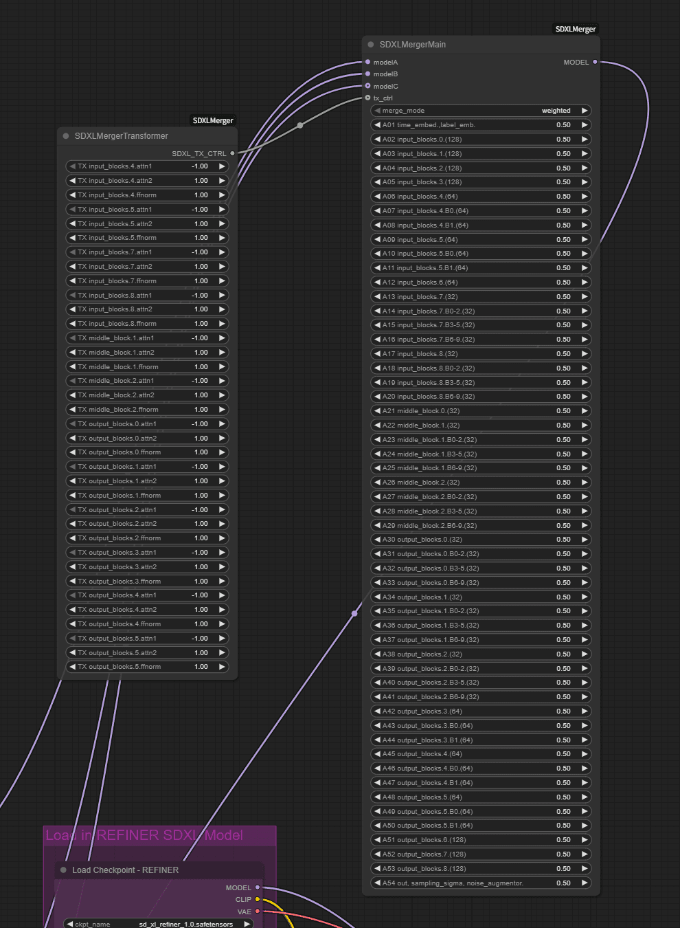 ModelMerger for ComfyUI (Chroma/Flux.1/SDXL/SD1.5/Qwen-image)