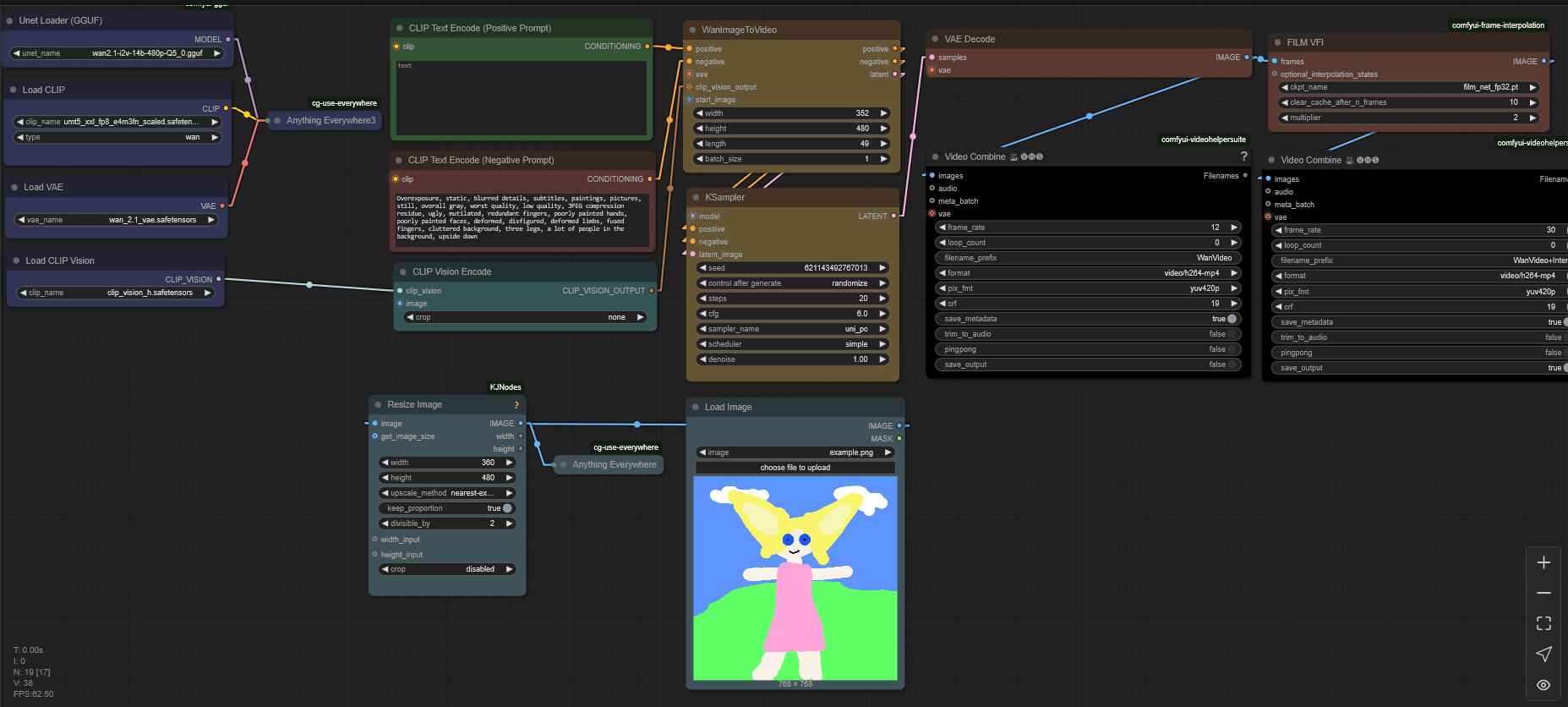 Img2Vid Wan 2.1 GGUF + Interpolation Low VRAM (360P Videos)