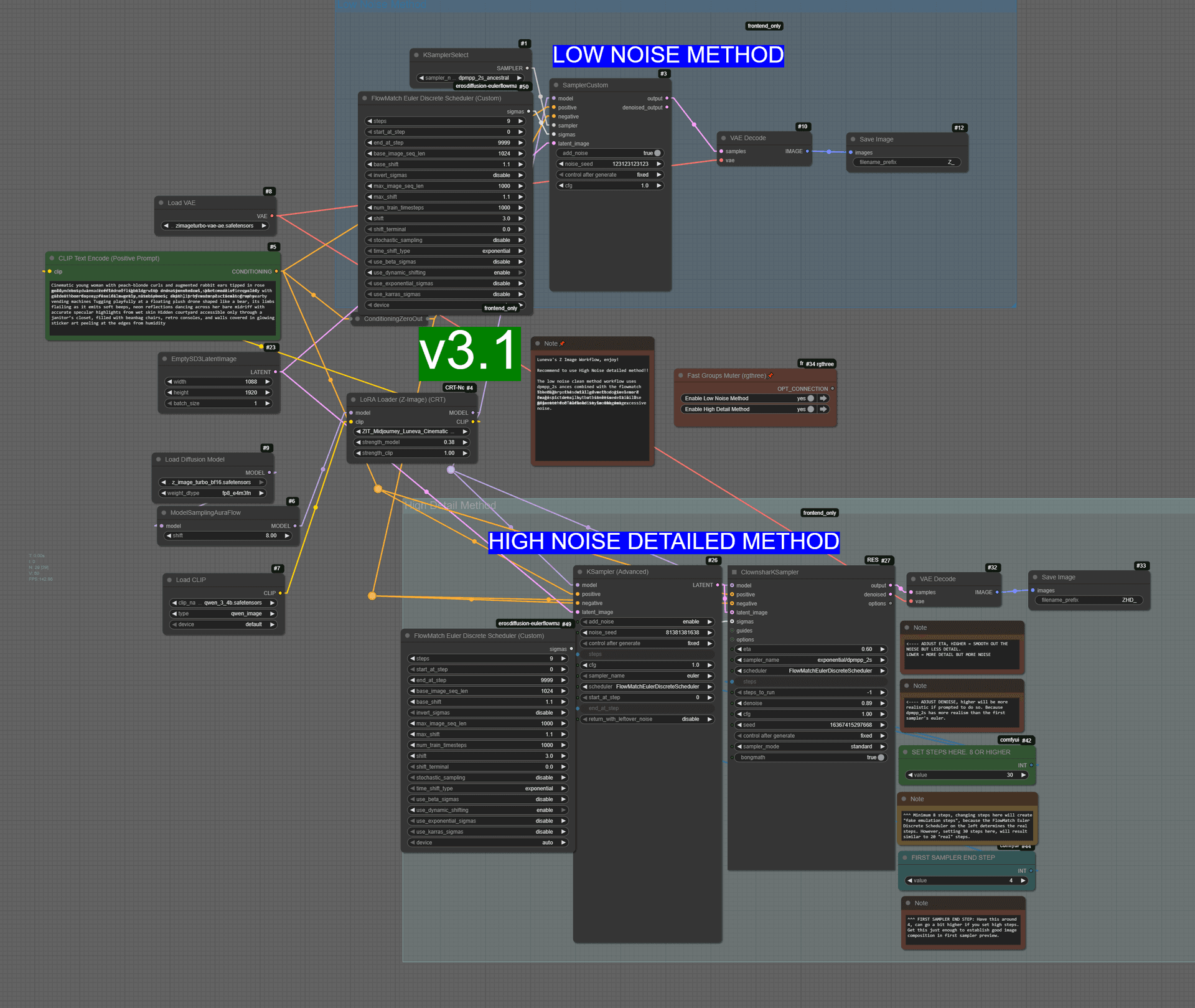 Midjourney Luneva Cinematic Lora & Workflow