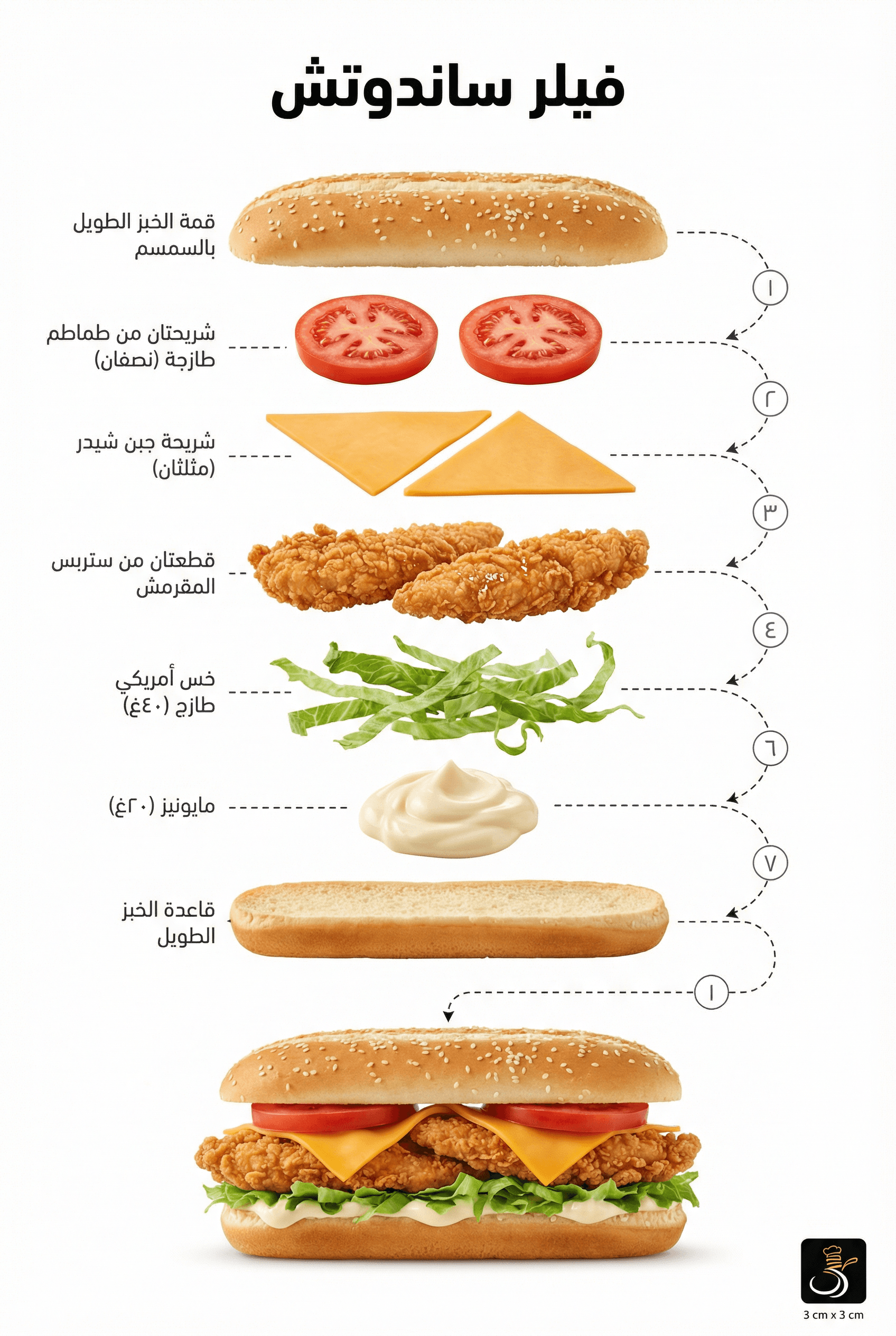 AI generated: Create a detailed food infographic in a professional style, presented from a top-down perspective wi...