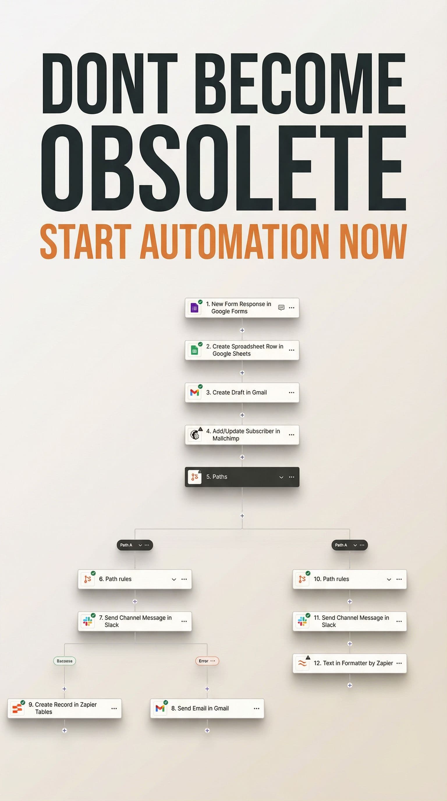 AI generated: Title (must appear clearly):
DONT BECOME OBSOLETE
START AUTOMATION NOW

Create a clean, minimal SaaS...