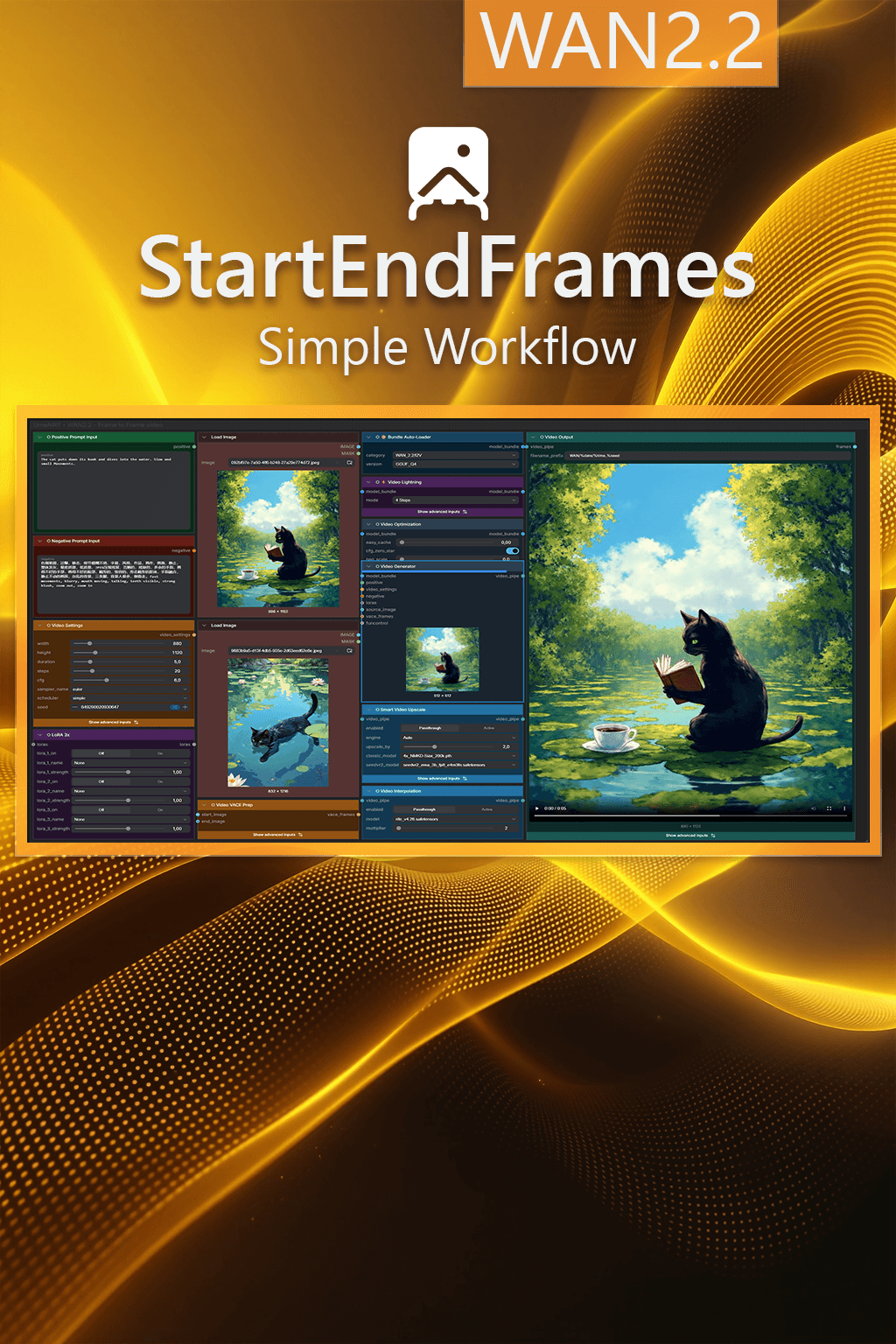 【WAN2.2】StartEndFrames - Image 1