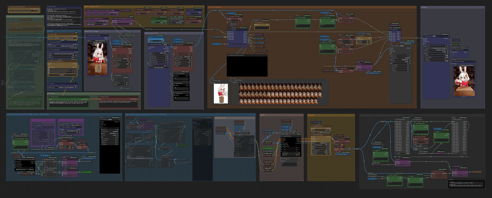 Wan2.1-VACE GGUF Workflow for "Free Length" ref2video using For Loop (version 2)