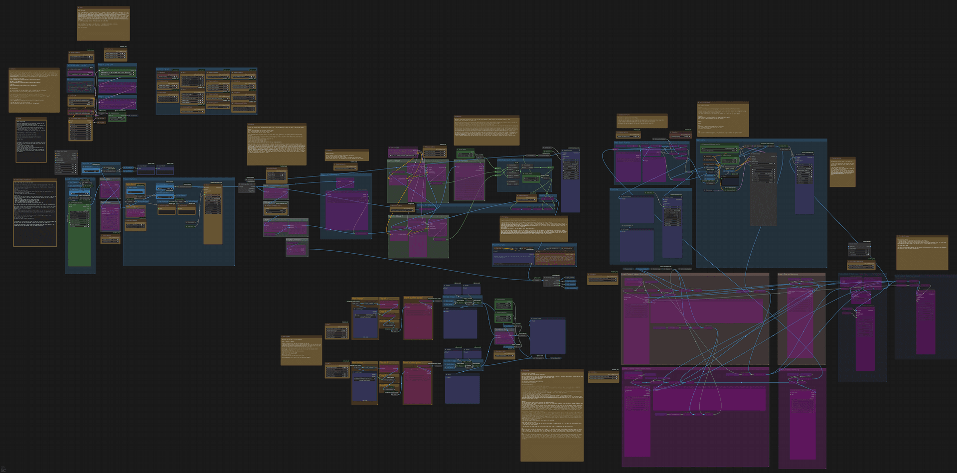 Wan Vace 2.1 Flow Archive - Image 2