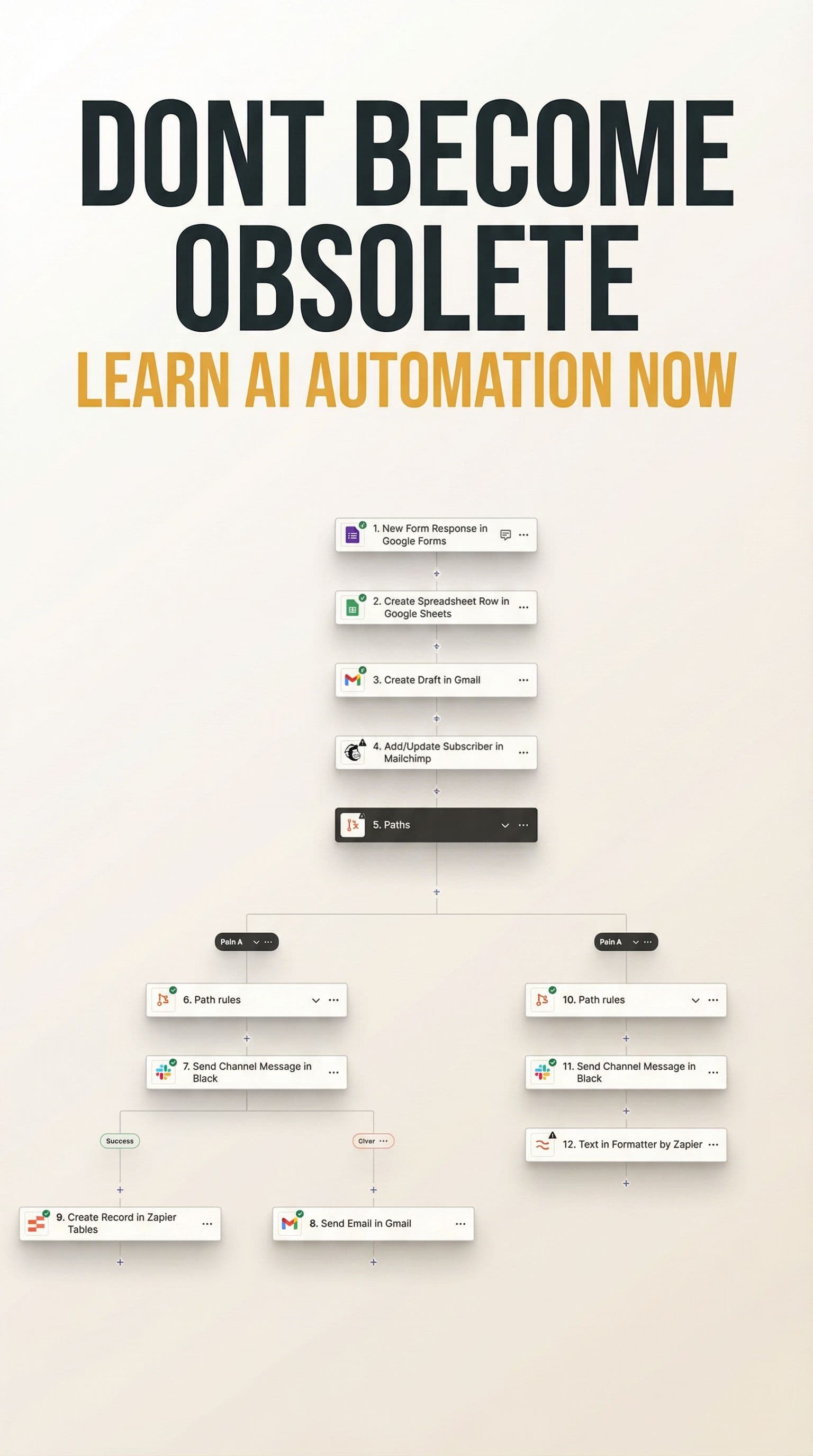 AI generated: Title (must appear clearly):
DONT BECOME OBSOLETE
LEARN AI AUTOMATION NOW

Create a clean, minimal S...