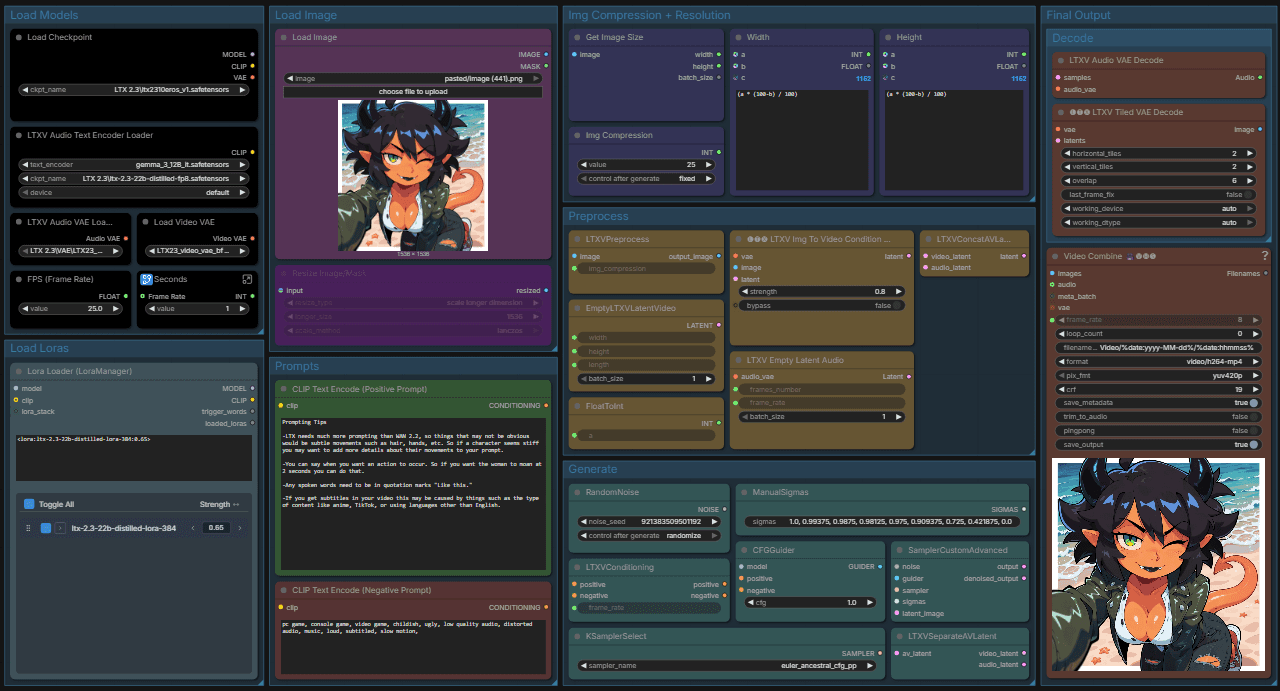 Slop Demon's LTX 2.3 NSFW Workflow