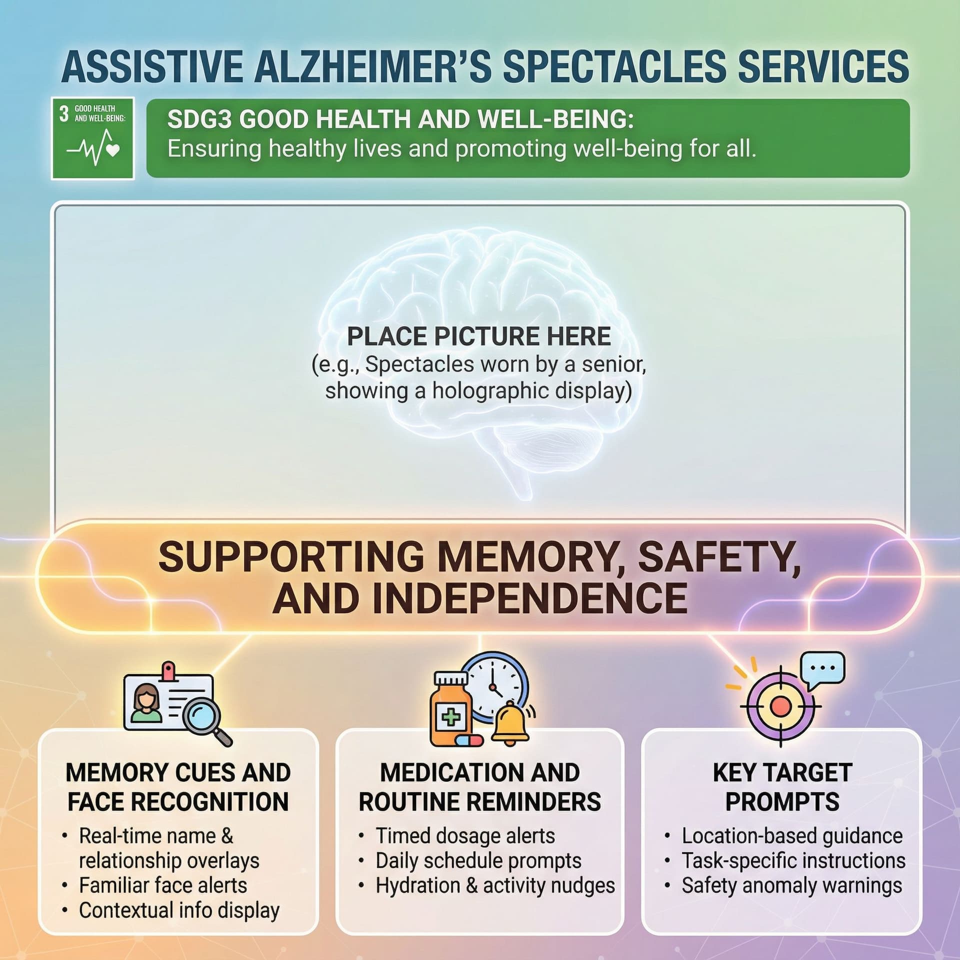 AI generated: Make a poster of assistive alzehemer's spectacles serives where upside should contain sdg3 good heal...