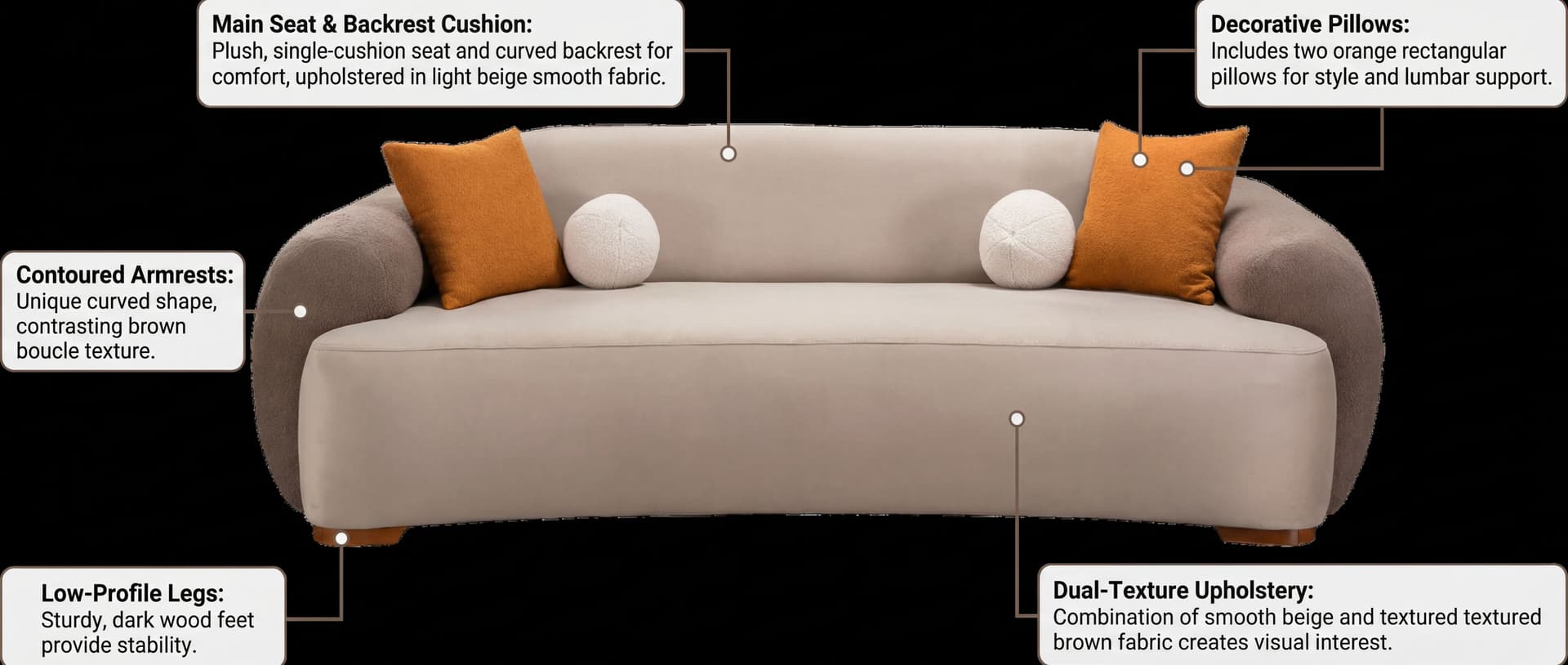 AI generated: Create a detailed illustrated explanation of the sofa's components and features.