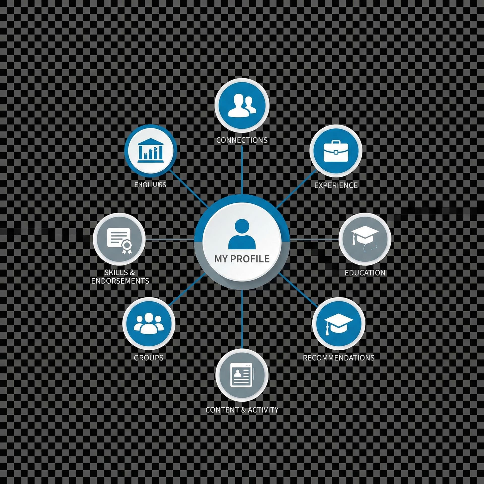 AI generated: create a linkedin diagram with a transparent background
