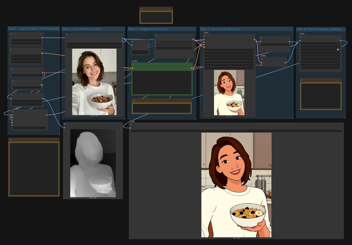 Z-image Turbo Controlnet workflow (Pose, Depth, Canny)