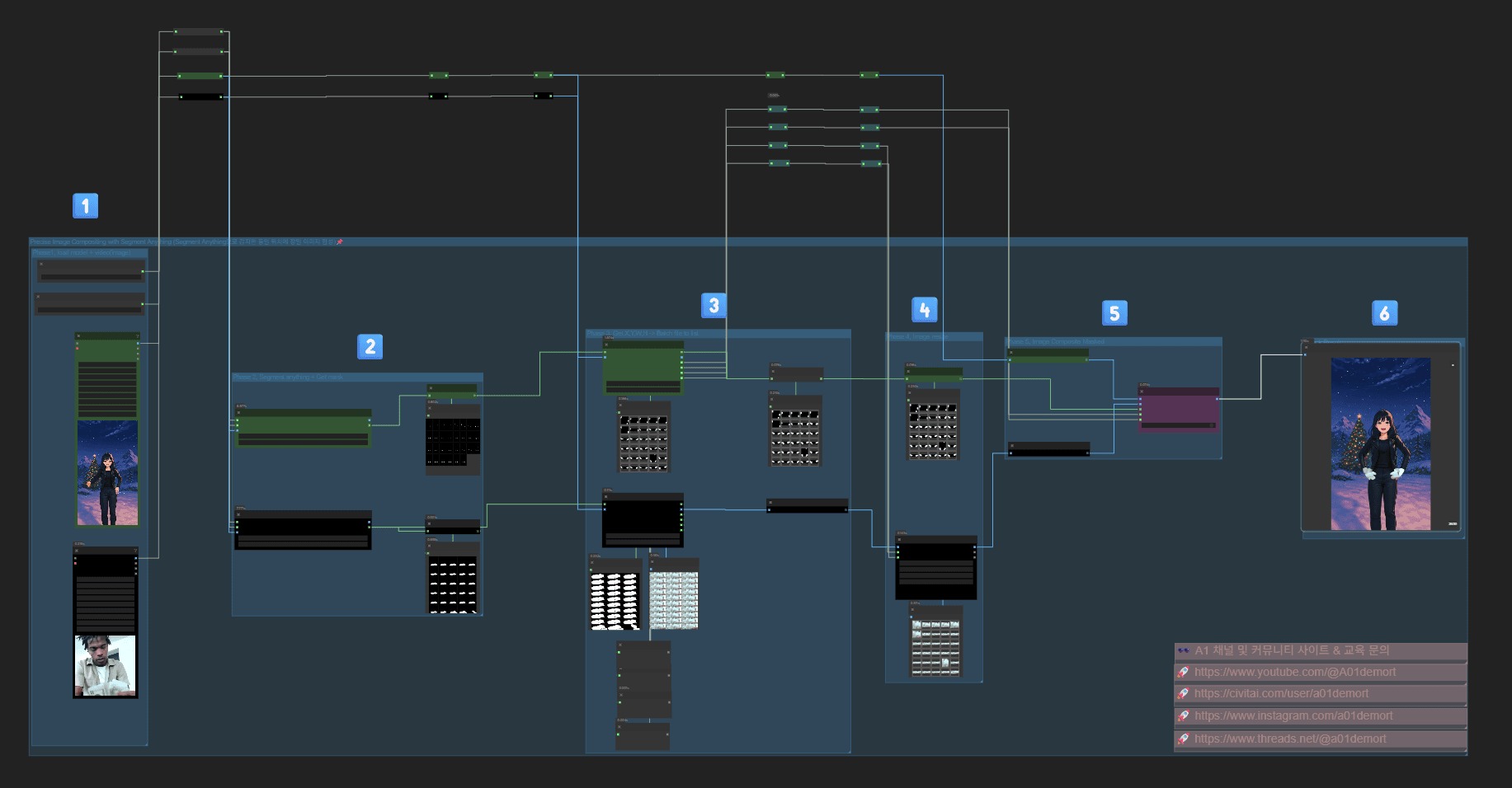 [Segment Anything]  Compositing with Segment Anything ( segment 이미지 합성)