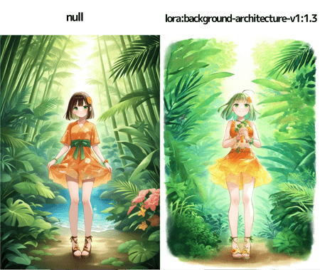 背景LoRA-architecture-background｜IL