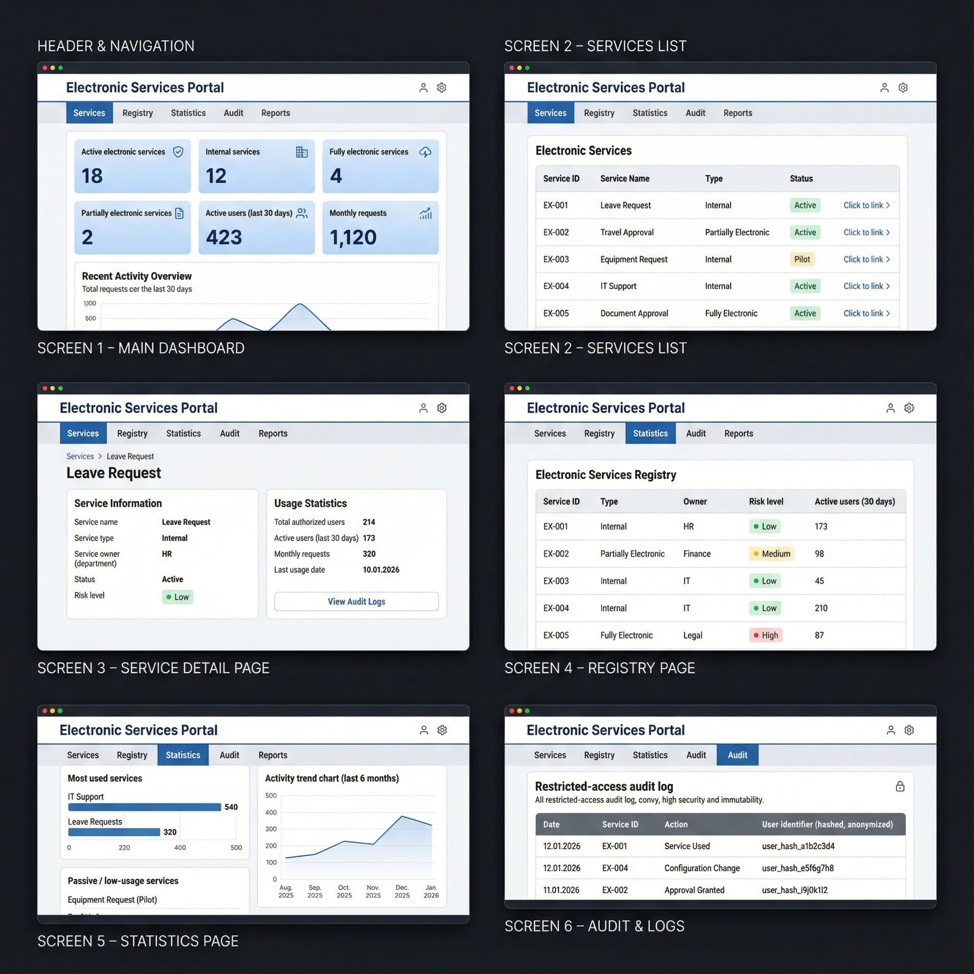 AI generated: Prompt:

Design a modern, enterprise-grade Internal Electronic Services Management Portal for a corp...