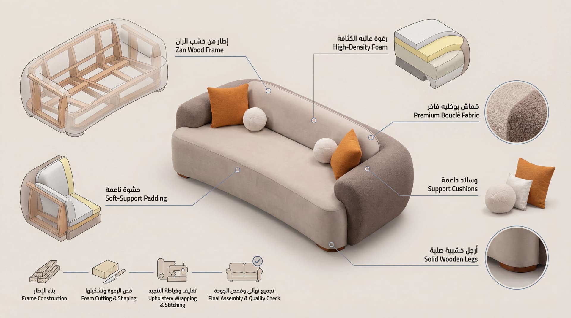 AI generated: Create a high-end technical infographic illustration of a premium modern sofa, using the uploaded re...