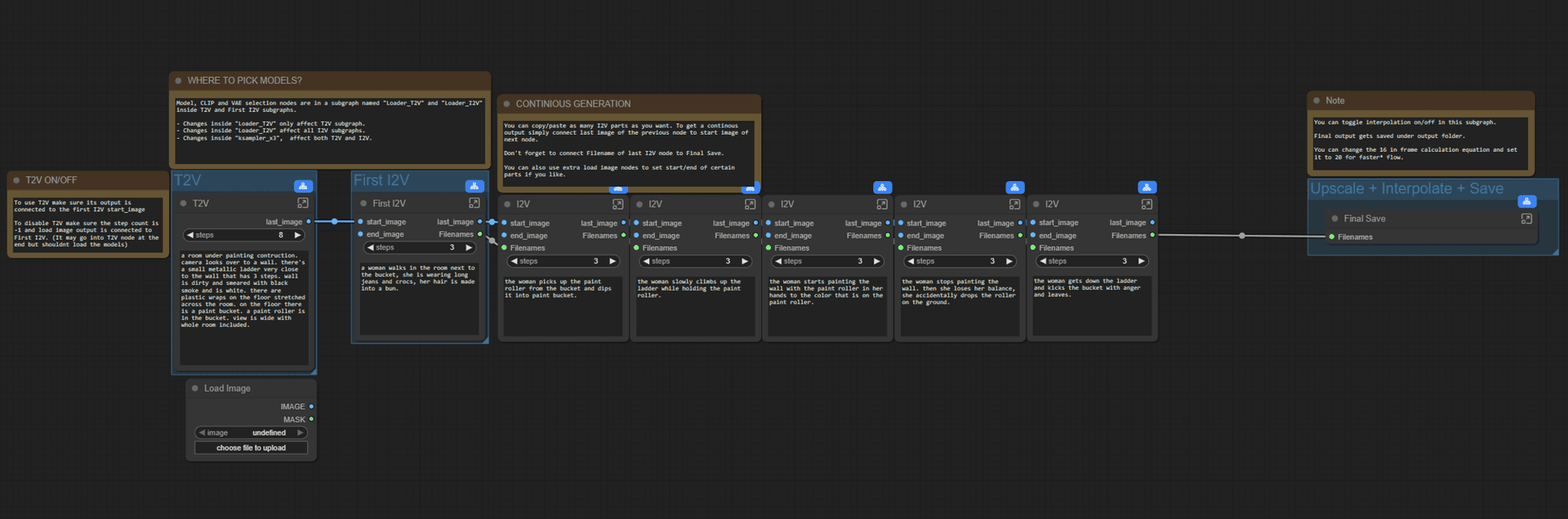 Wan2.2 - continous generation (subgraphs)
