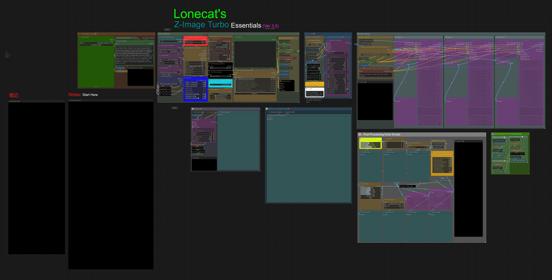 ZImage  Turbo Essentials workflow - Image 1