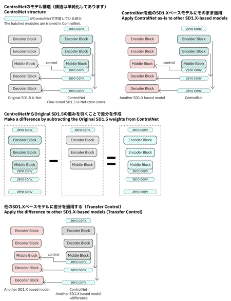 Difference ControlNets - Image 3