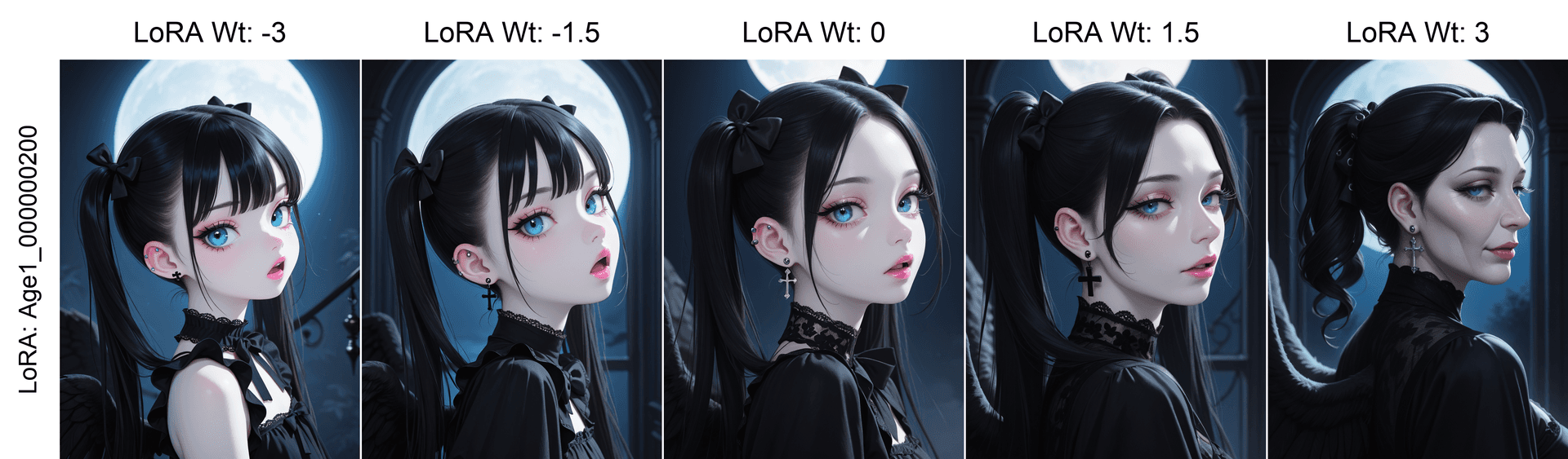 [BSS] - Aging Slider - Image 4