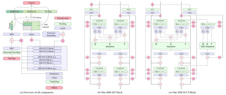 Stable Diffusion 3.5 Medium - Image 2