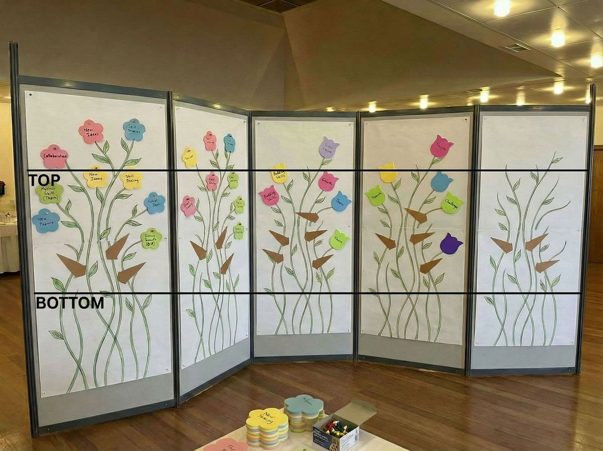 AI generated: Keep everything the same in terms of notice board and style of stems. 

But include three sections. ...
