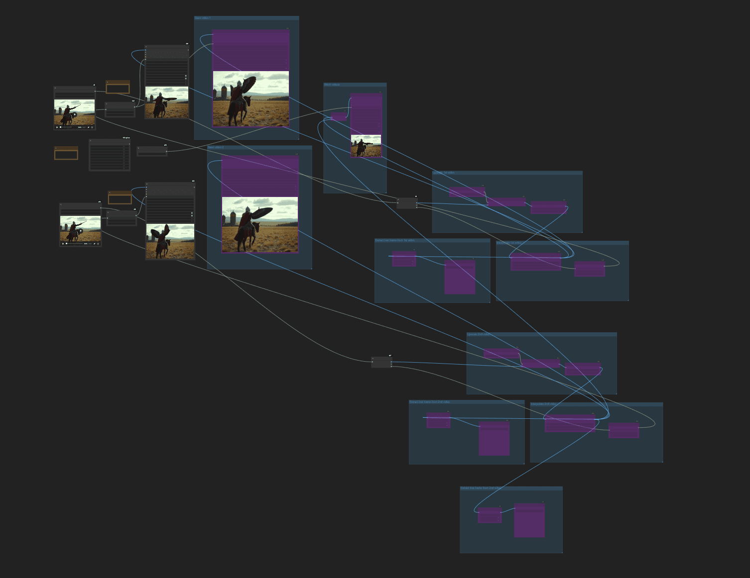 All in One Video Editing Workflow