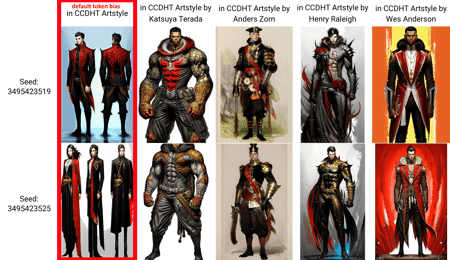 Concept Costume Designer - Image 3