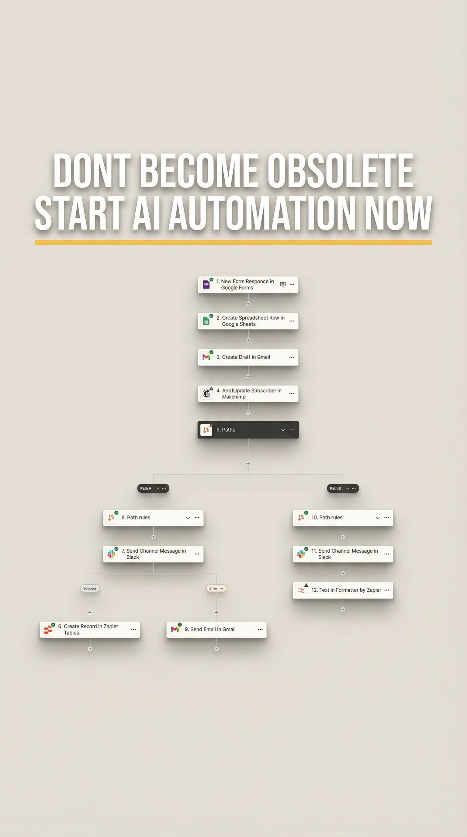 AI generated: Title (must appear clearly):
DONT BECOME OBSOLETE
START AI AUTOMATION NOW

Create a clean, minimal S...