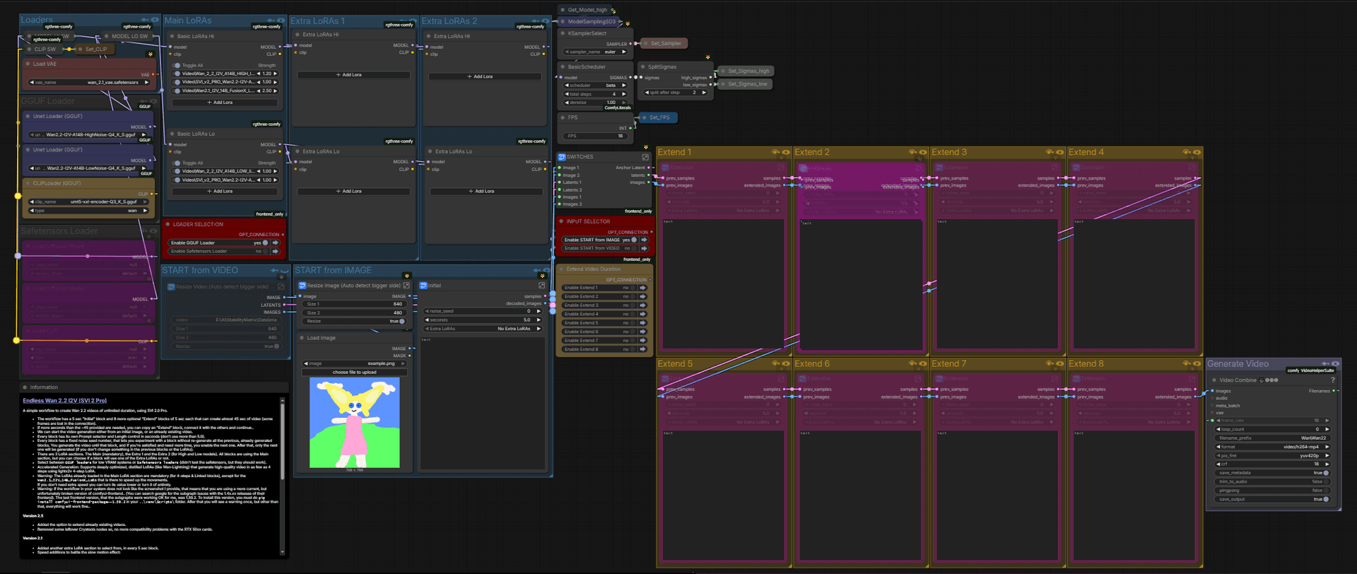 Endless Wan 2.2 I2V (SVI 2 Pro) - Image 1