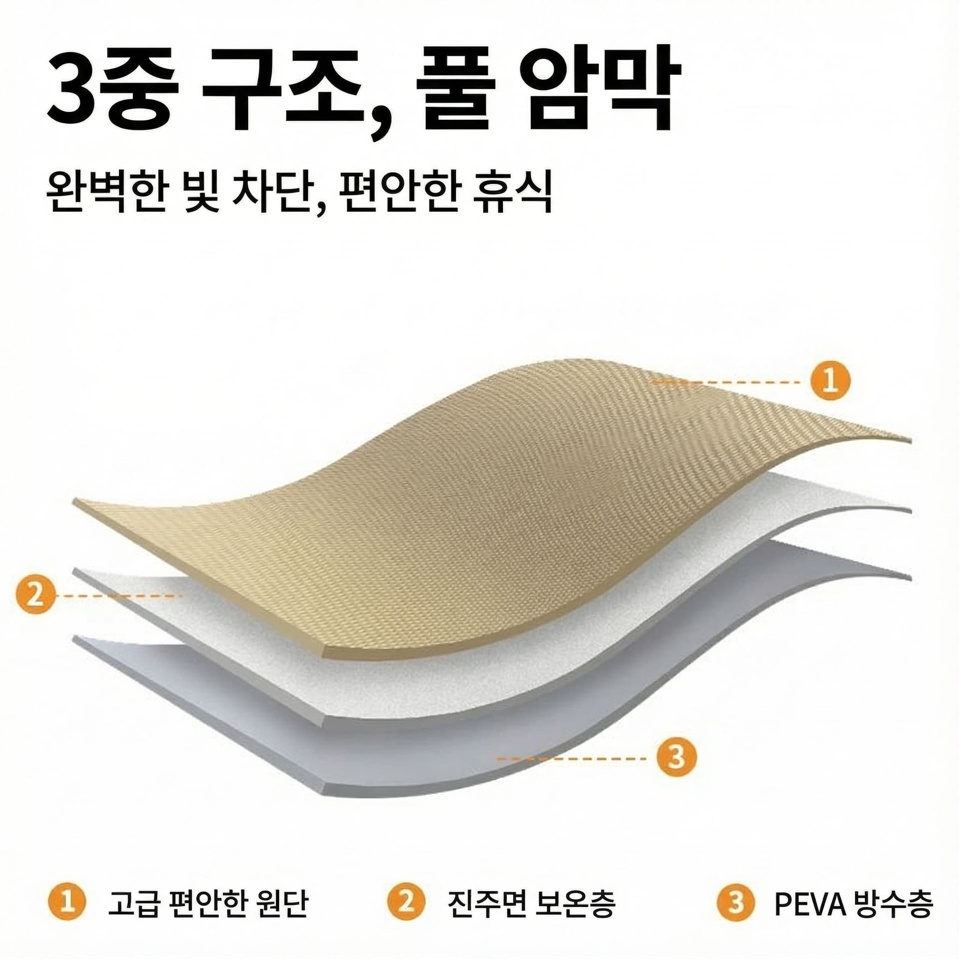 AI generated: 3중 구조, 풀 암막이라는 이미지를 첨부한 이미지를 참고해서 다시 만들어줘.