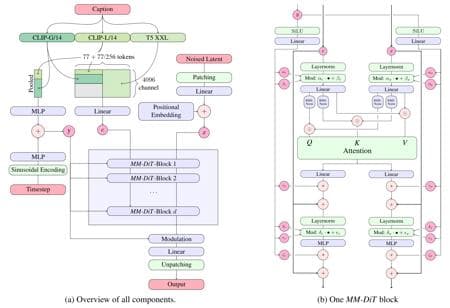 Stable Diffusion 3.5 Large - Image 5