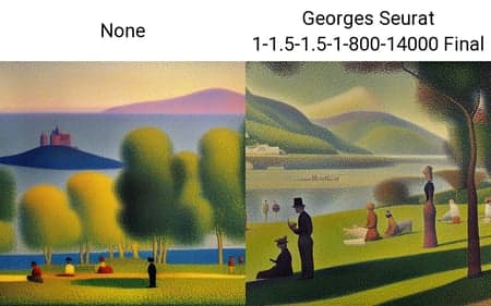 Georges Seurat | Hypernetwork
