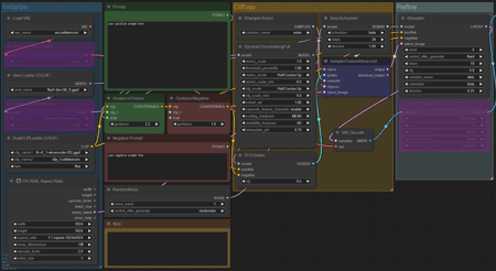 flux toolbox workflow (GGUF, lora, dynamic threshhold, LDSR, 2nd pass)