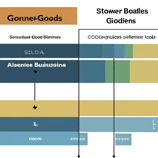 AI generated: Comparison bewteen stand alone and embedded business goals
