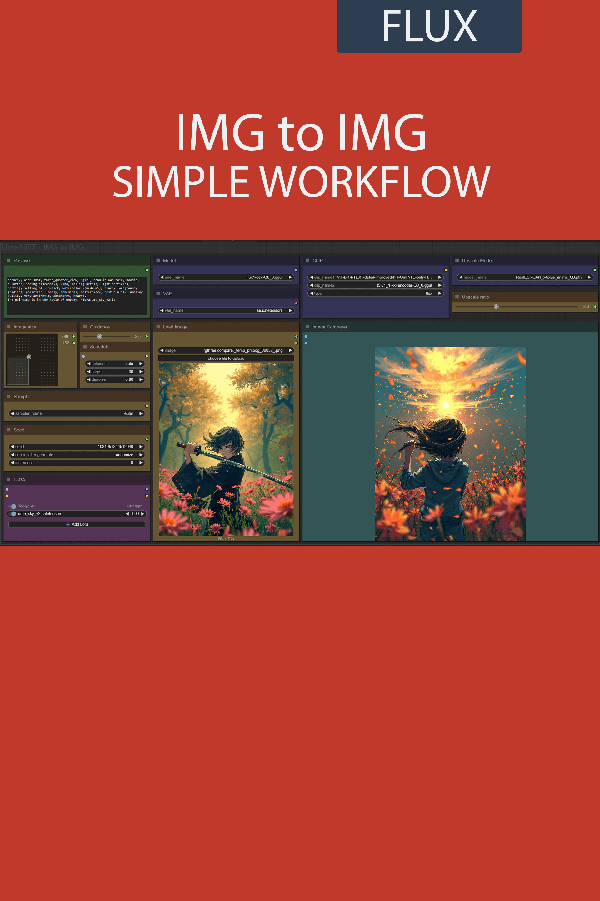 【FLUX】IMG to IMG