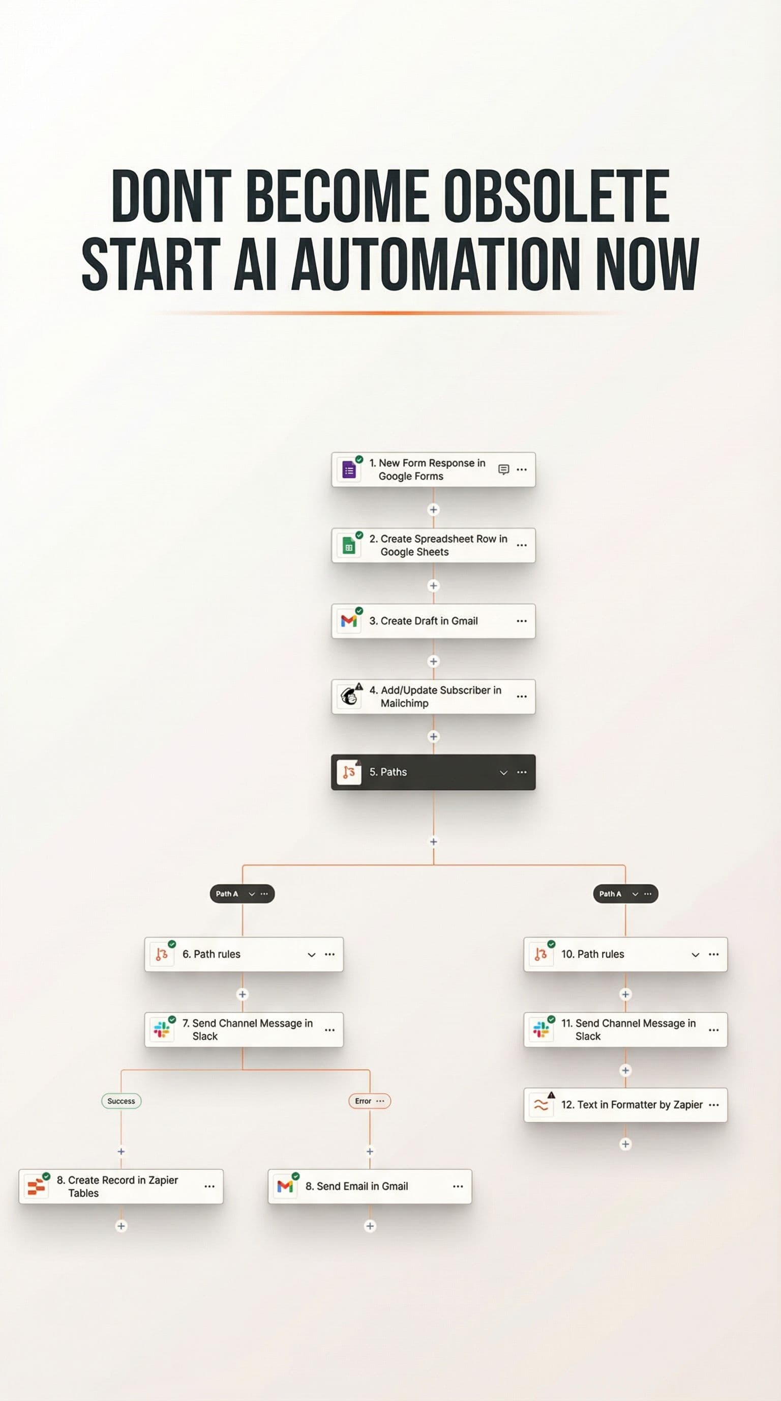 AI generated: Title (must appear clearly):
DONT BECOME OBSOLETE
START AI AUTOMATION NOW

Create a clean, minimal S...
