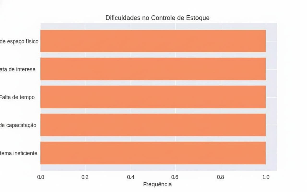 AI generated: gere o mesmo grafico porém com os nomes inteiros nas barras laterais sem cortar os nomes