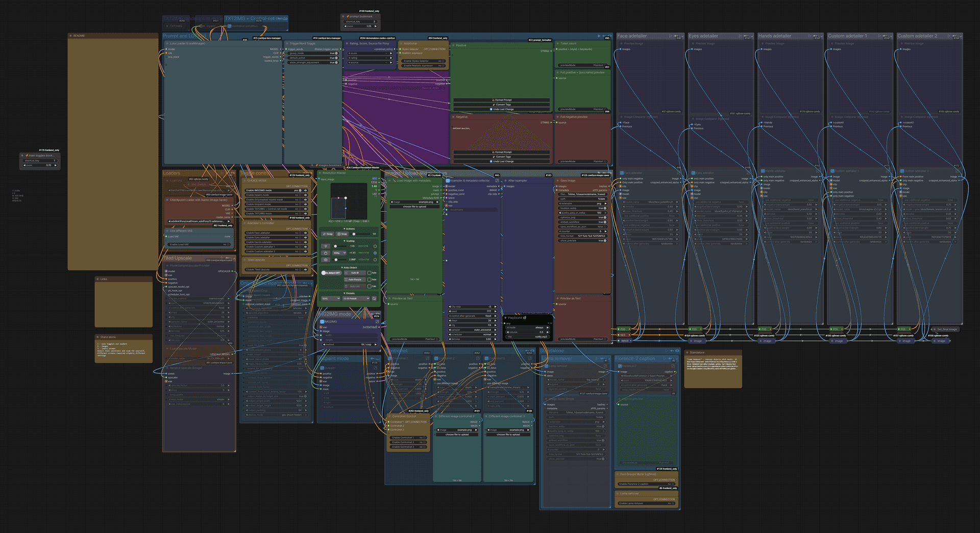 All-In-One workflow for SDXL/PONY/Illustrious/SD