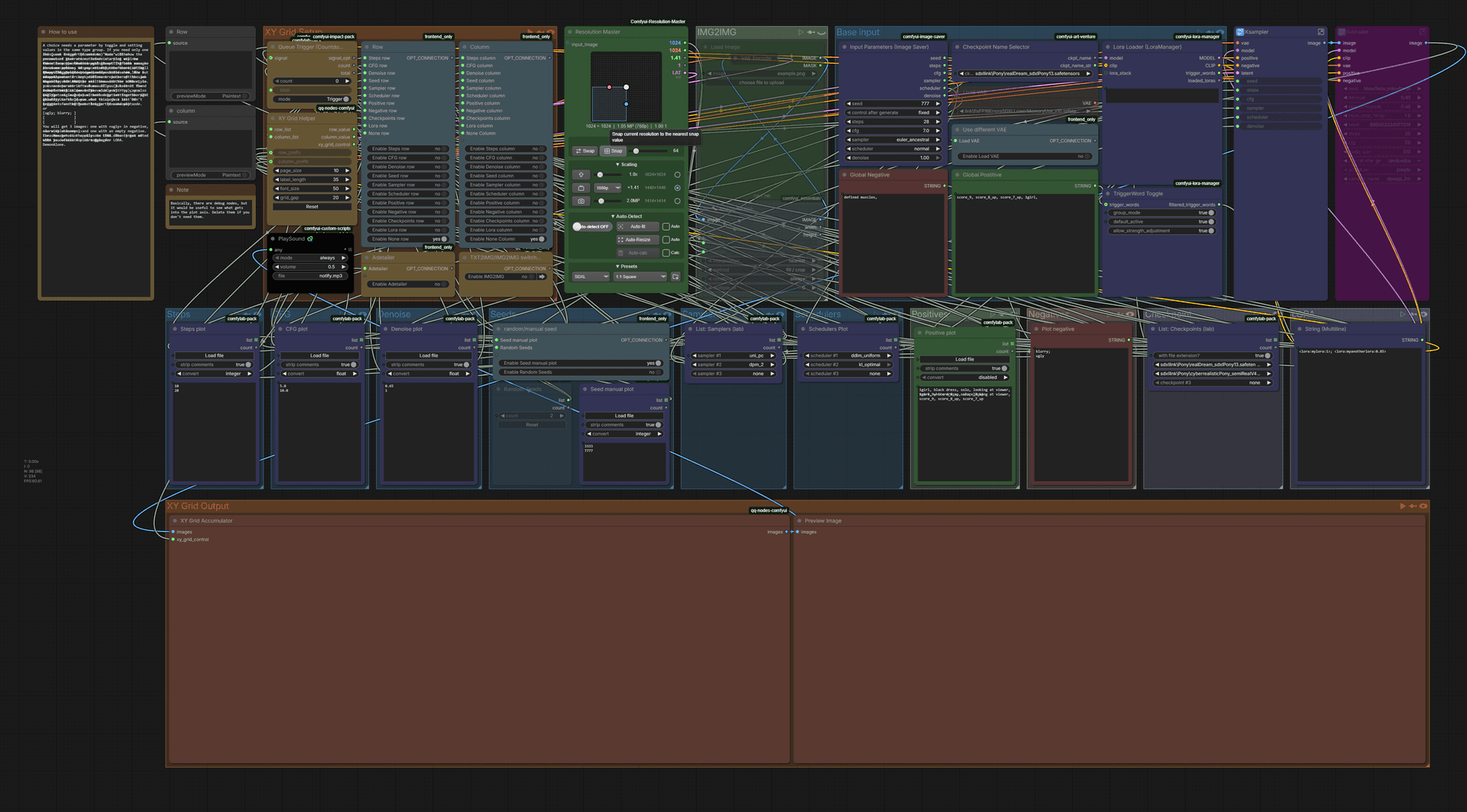 Universal XYZ Plot for Checkpoint/Unet models, TXT2IMG/IMG2IMG + Adetailer