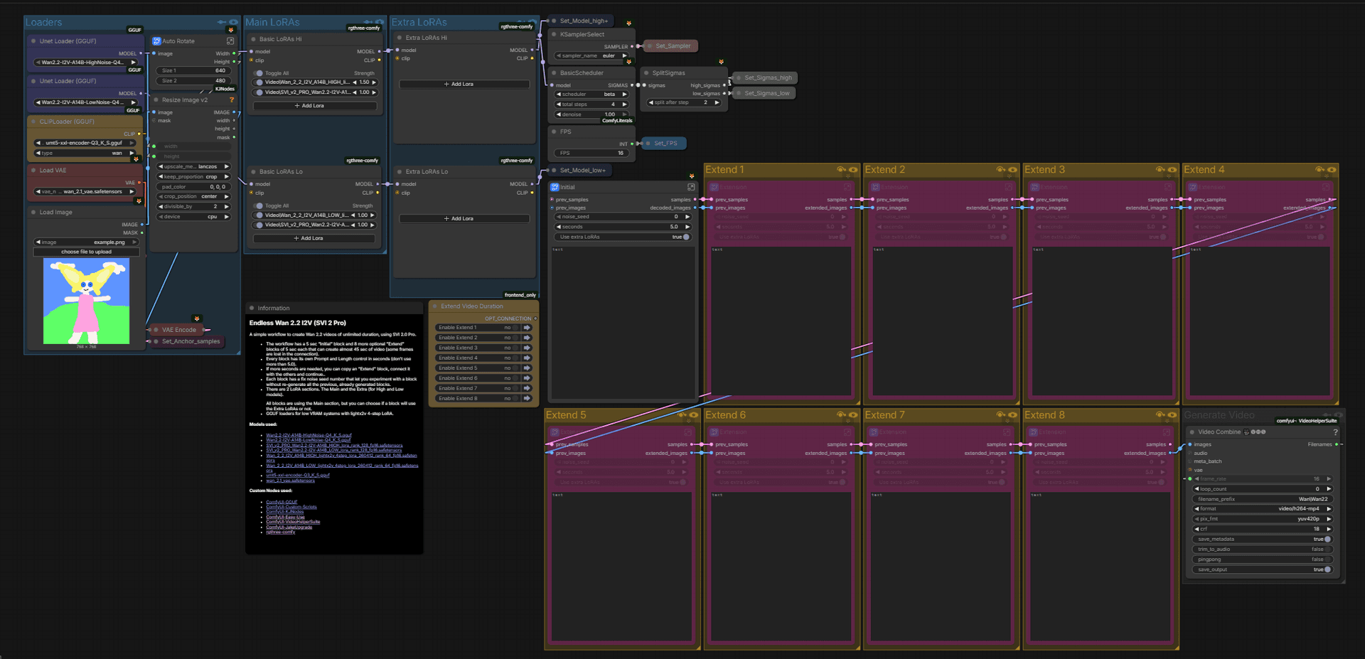 Endless Wan 2.2 I2V (SVI 2 Pro) - Image 2