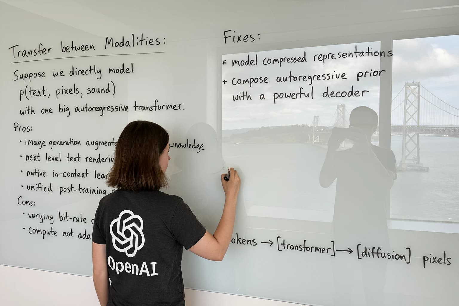 AI generated: A wide image taken with a phone of a glass whiteboard, in a room overlooking the Bay Bridge. The fie...