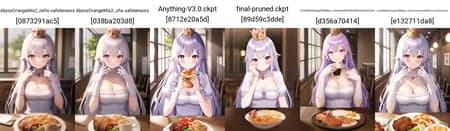 Across Table | Concept Lora 208 - Image 2