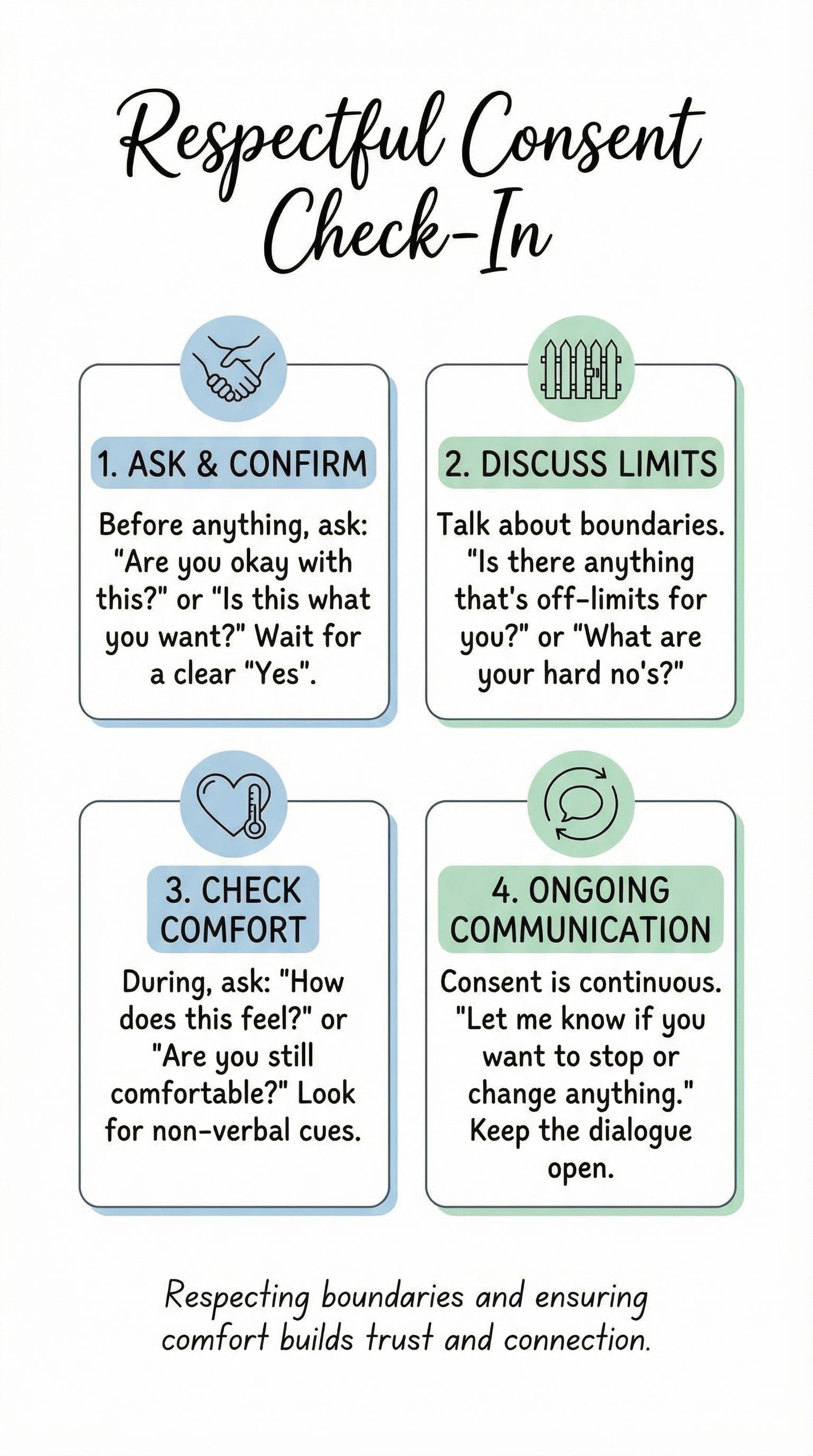 AI generated: Help me create a simple, respectful way to check in about consent, boundaries, and comfort levels wi...
