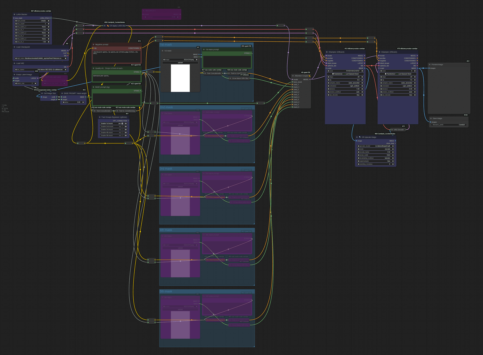 ComfyUi Regional Prompter Workflow - Image 3