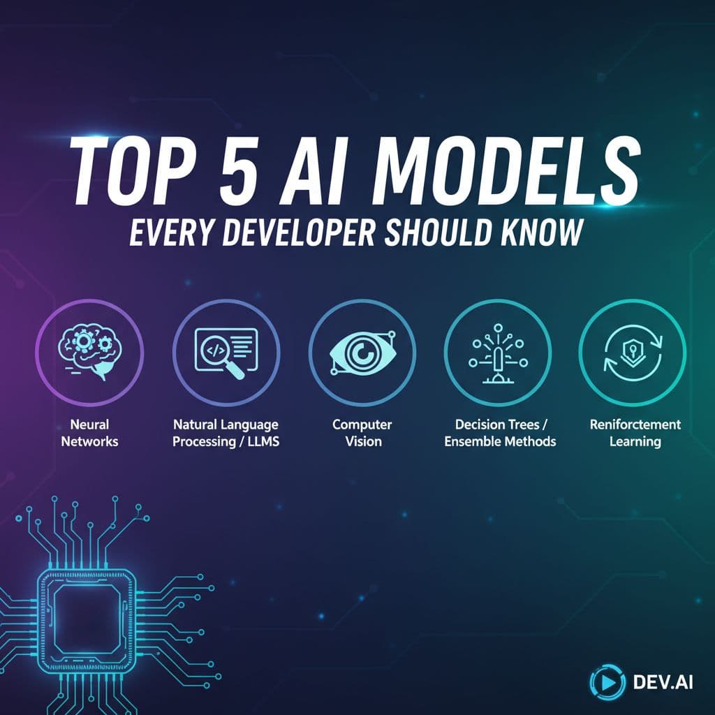 AI generated: Create a Thumbnail about: Top 5 AI Models Every Developer Should Know