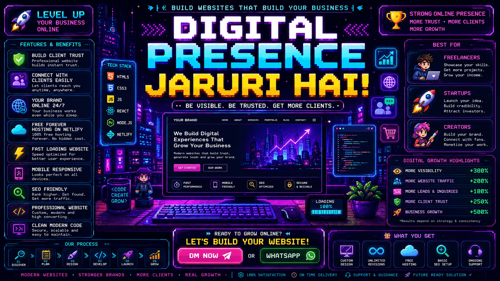 AI generated: Create a high-detail retro pixel art promotional banner for a digital presence and website developme...